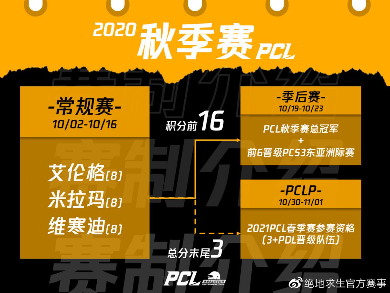 2020PCL秋季賽10月2日開戰，聯賽升級震撼來襲