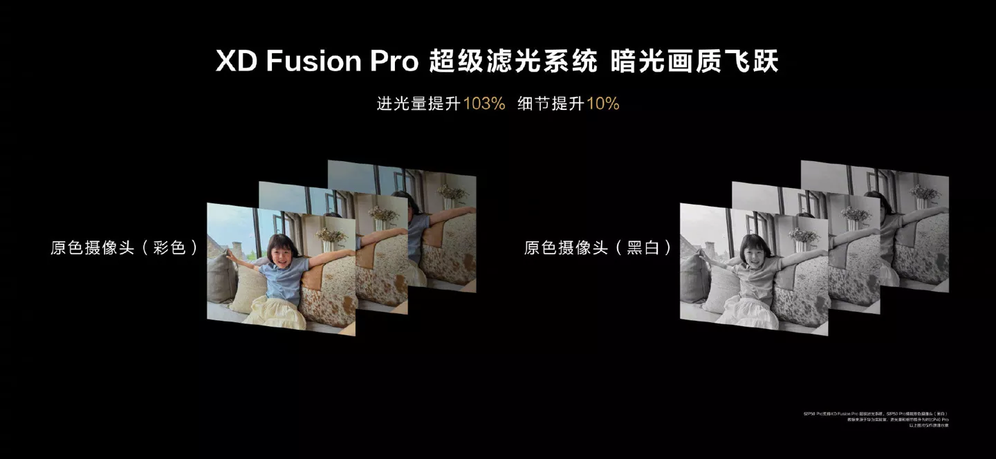 XD Fusion Pro超動態範圍技術