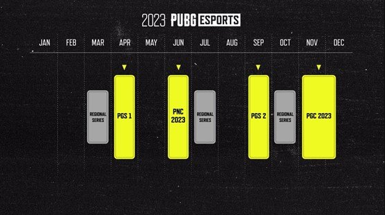 PGC2022全球總決賽落下帷幕，17戰隊奪得亞軍邁向2023